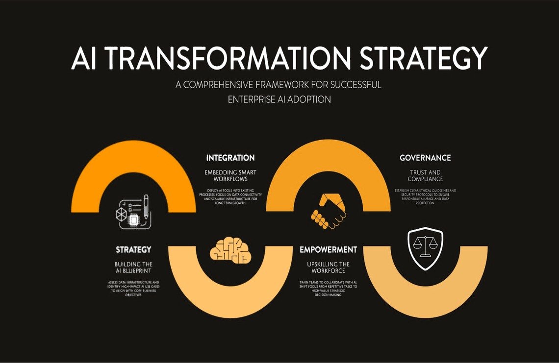 AI in Marketing: From Automation to Strategic Intelligence